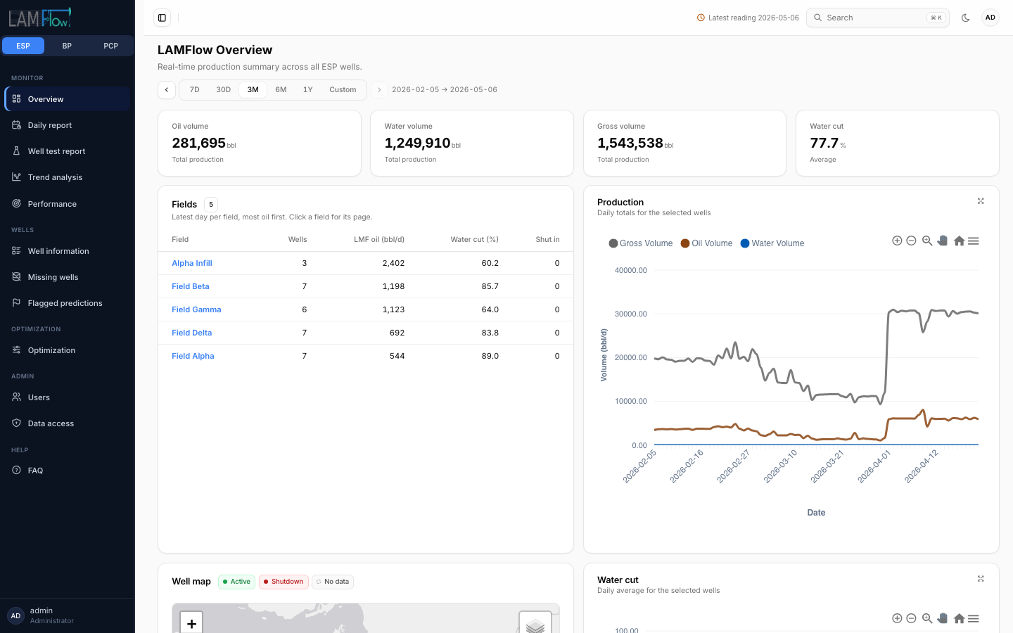 LAMFlow overview dashboard